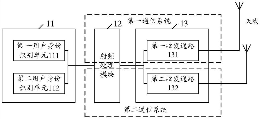 Radio frequency circuit, communication device and electronic equipment