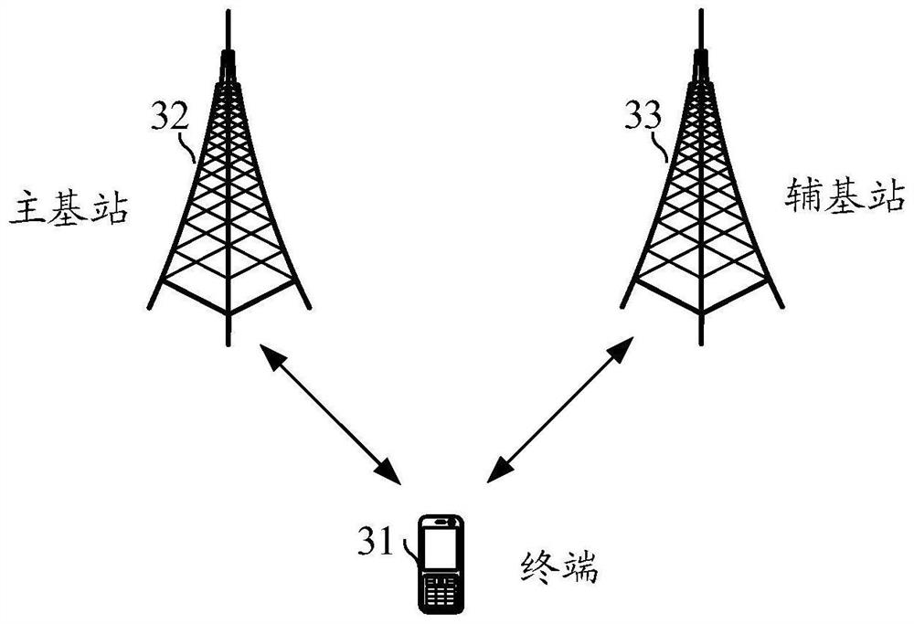 Radio frequency circuit, communication device and electronic equipment