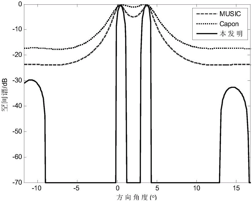 Signal arrival direction estimation method of spectral function second derivative based on minimum variance method