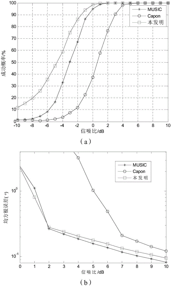 Signal arrival direction estimation method of spectral function second derivative based on minimum variance method