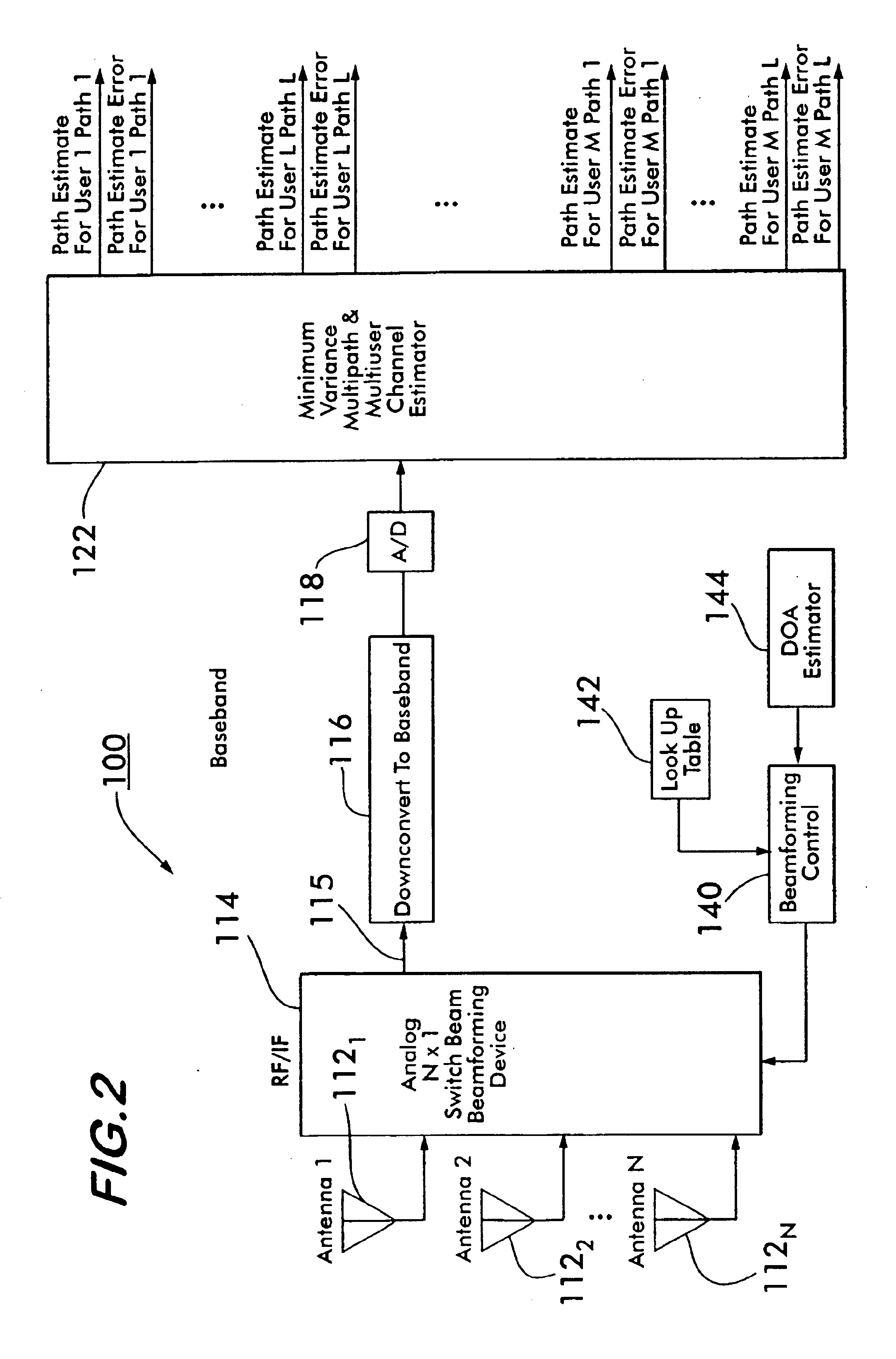 Method and apparatus for scheduling switched multibeam antennas in a multiple access environment