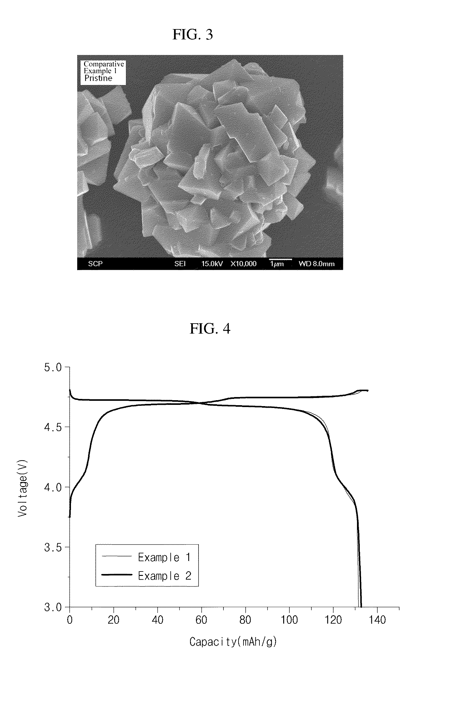 Positive active material, method of preparing the same, and lithium secondary battery using the same