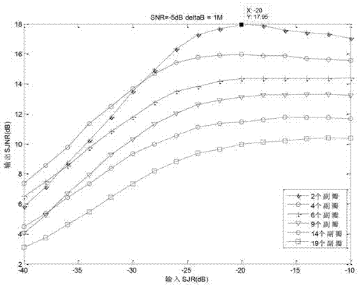 Homotype radar same frequency interference suppression method used for ship formation condition