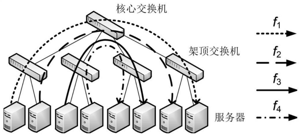 A data center network transmission control method, system and readable storage medium based on anti-ecn mark