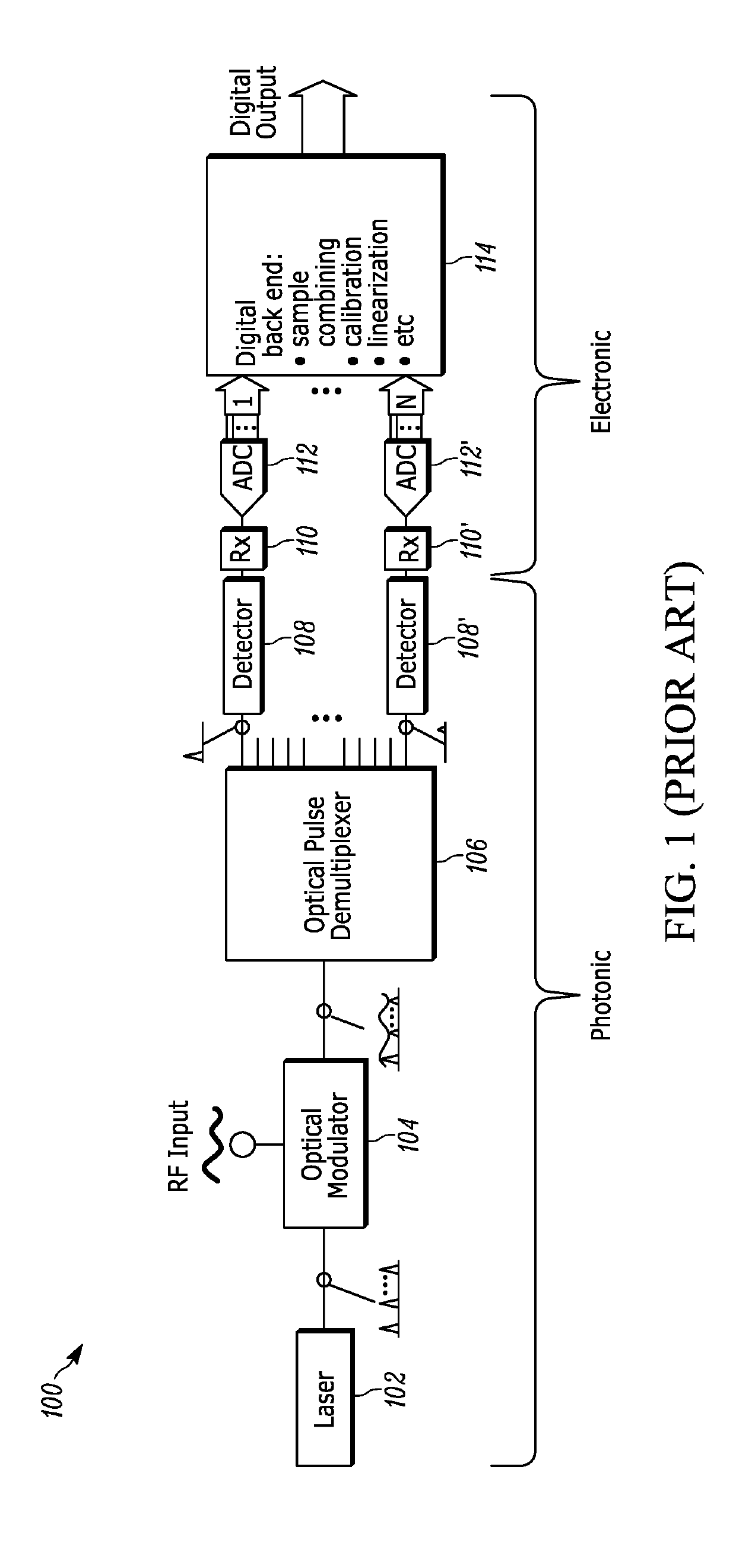Photonically-Sampled Electronically-Quantized Analog-to-Digital Converter