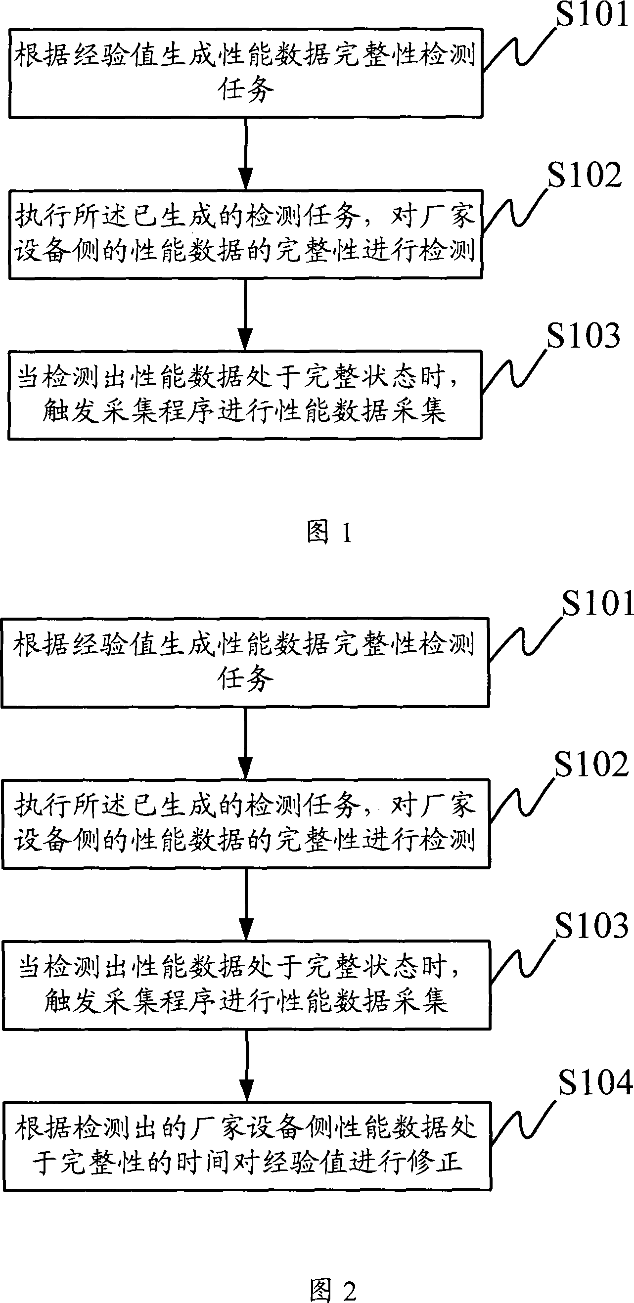 Performance data acquisition occasion control method and device in network management system