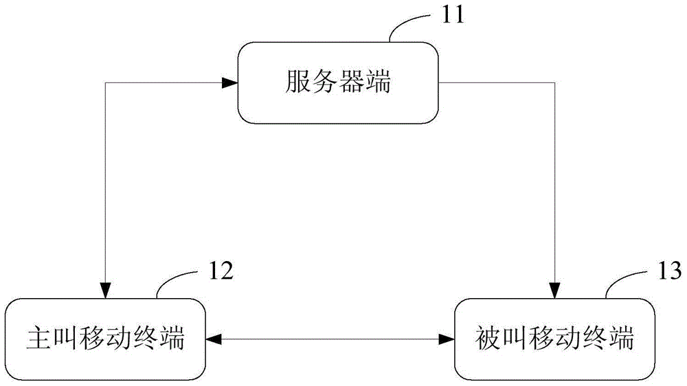 Method, device and system for paying for answering behavior