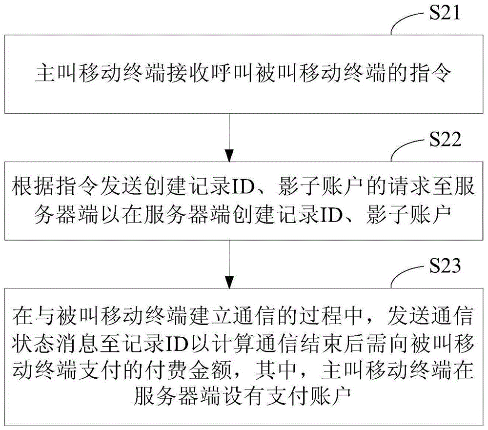 Method, device and system for paying for answering behavior