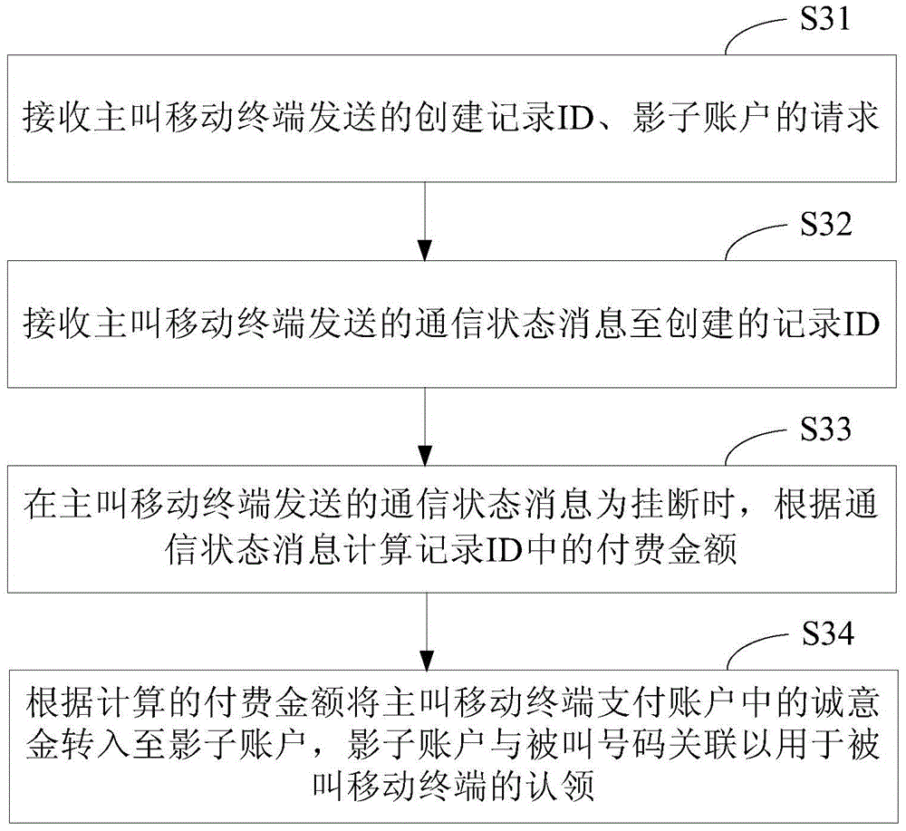 Method, device and system for paying for answering behavior