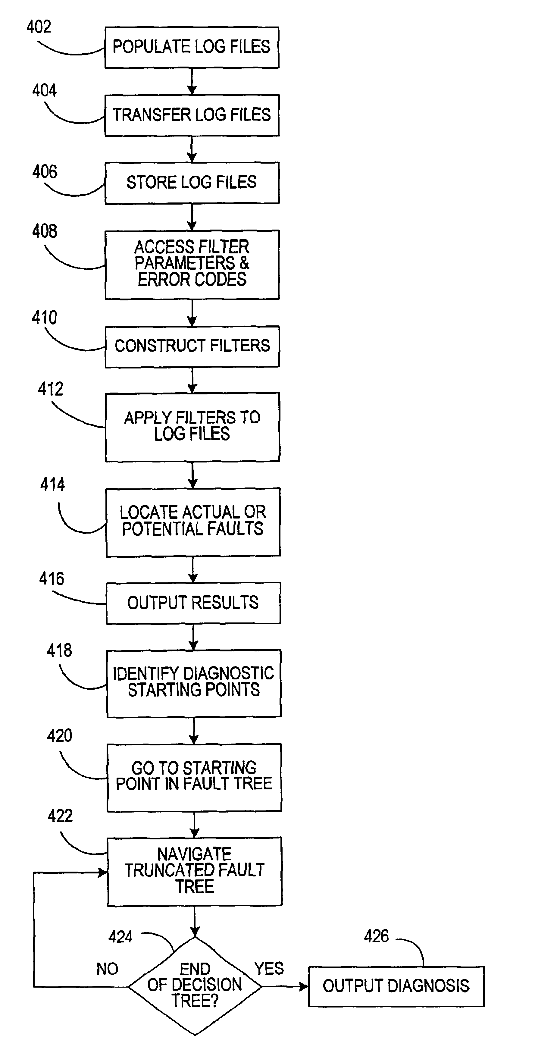 System and method for recognizing faults in machines
