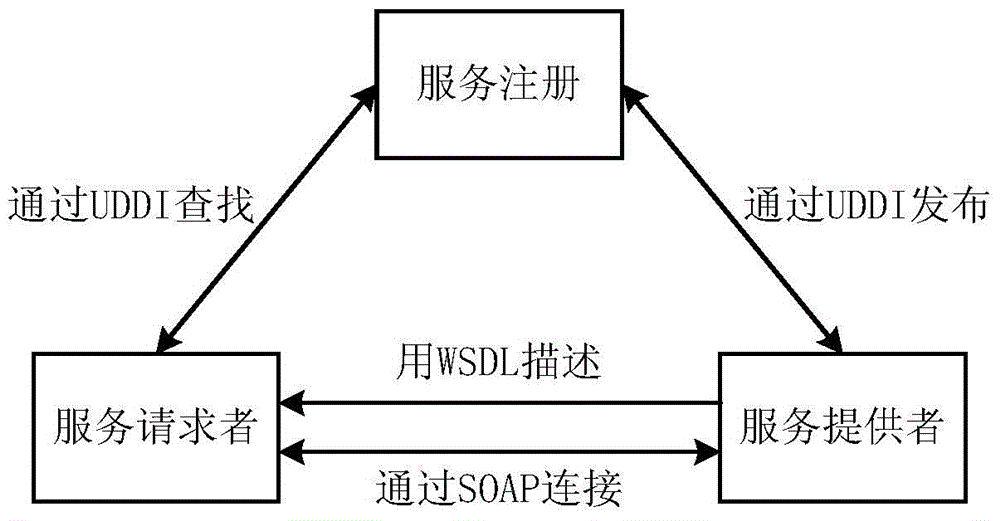 Dispatch monitoring information processing system for substation equipment