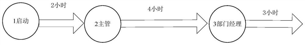 A method and device for predicting event time