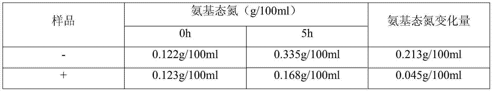 Application of vitamin B3 in inactivating bromelin at normal temperature