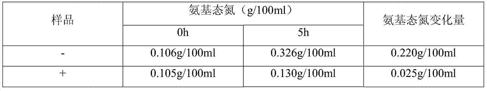 Application of vitamin B3 in inactivating bromelin at normal temperature