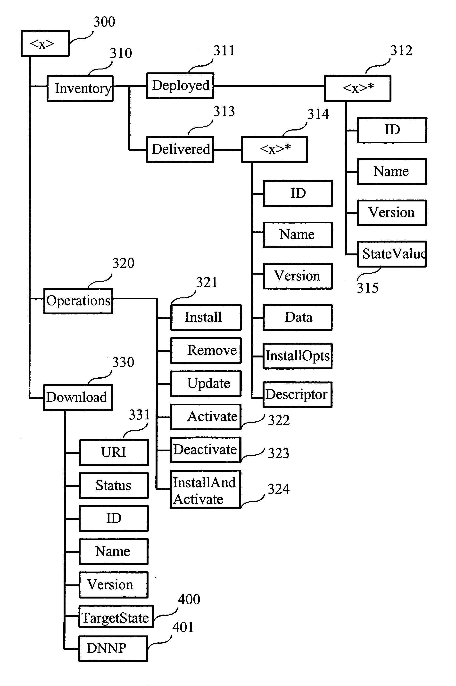 Method for the obtaining of deployment components to electronic devices