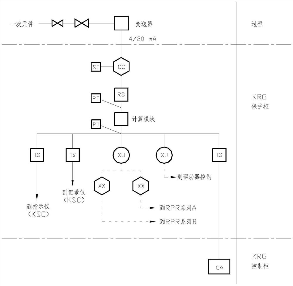 A sip test signal recovery and visual trend tracking method