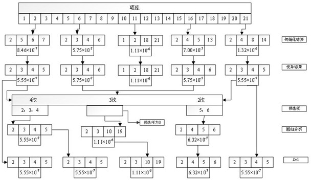 General vapor pressure equation optimization method based on item library