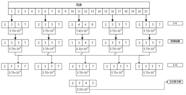 General vapor pressure equation optimization method based on item library