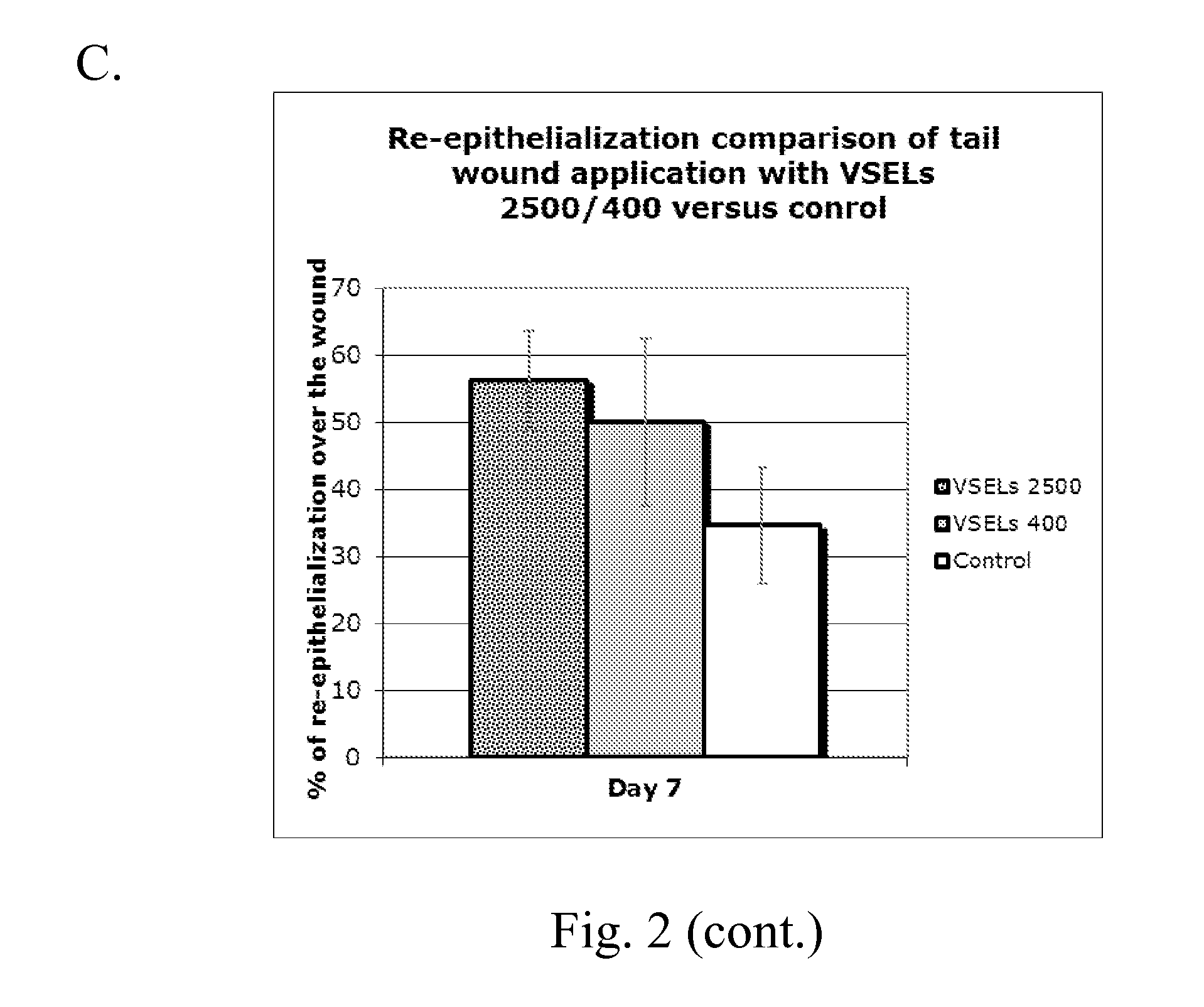 Stem cell compositions and methods for would healing