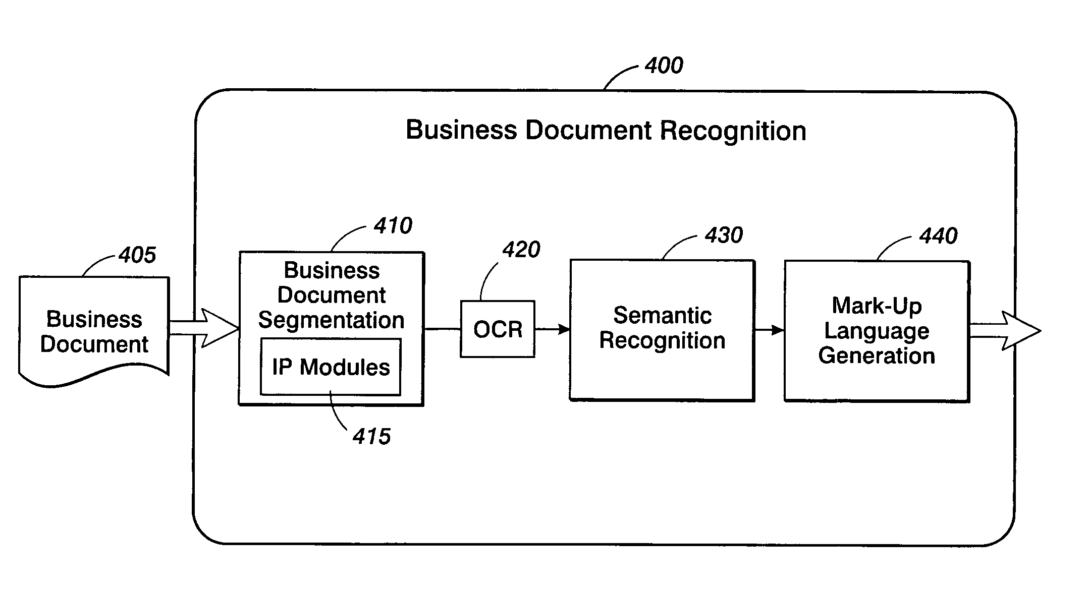 System and method for identifying and labeling fields of text associated with scanned business documents