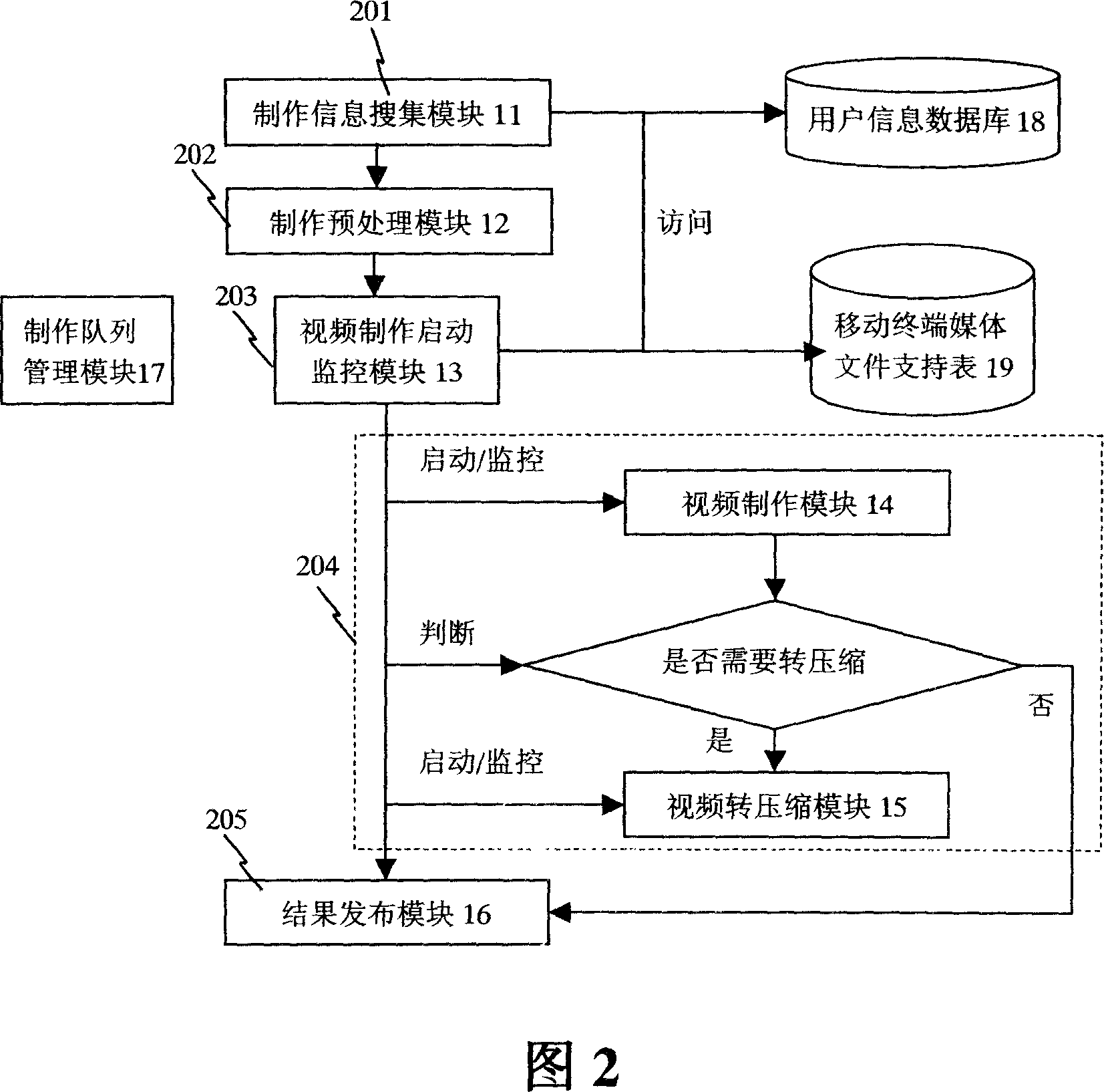 Method and system for automatic video production