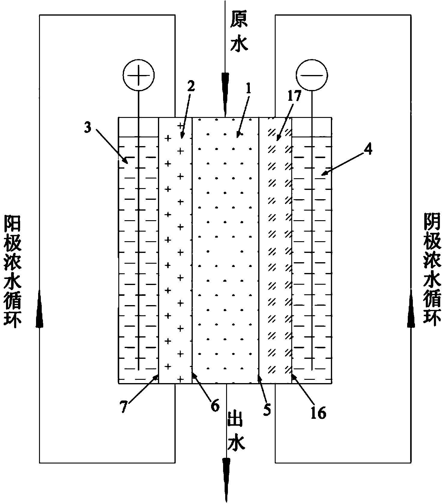 EDI (Electro-deionization) and electro-catalytic integrated reactor and method for removing nitrate