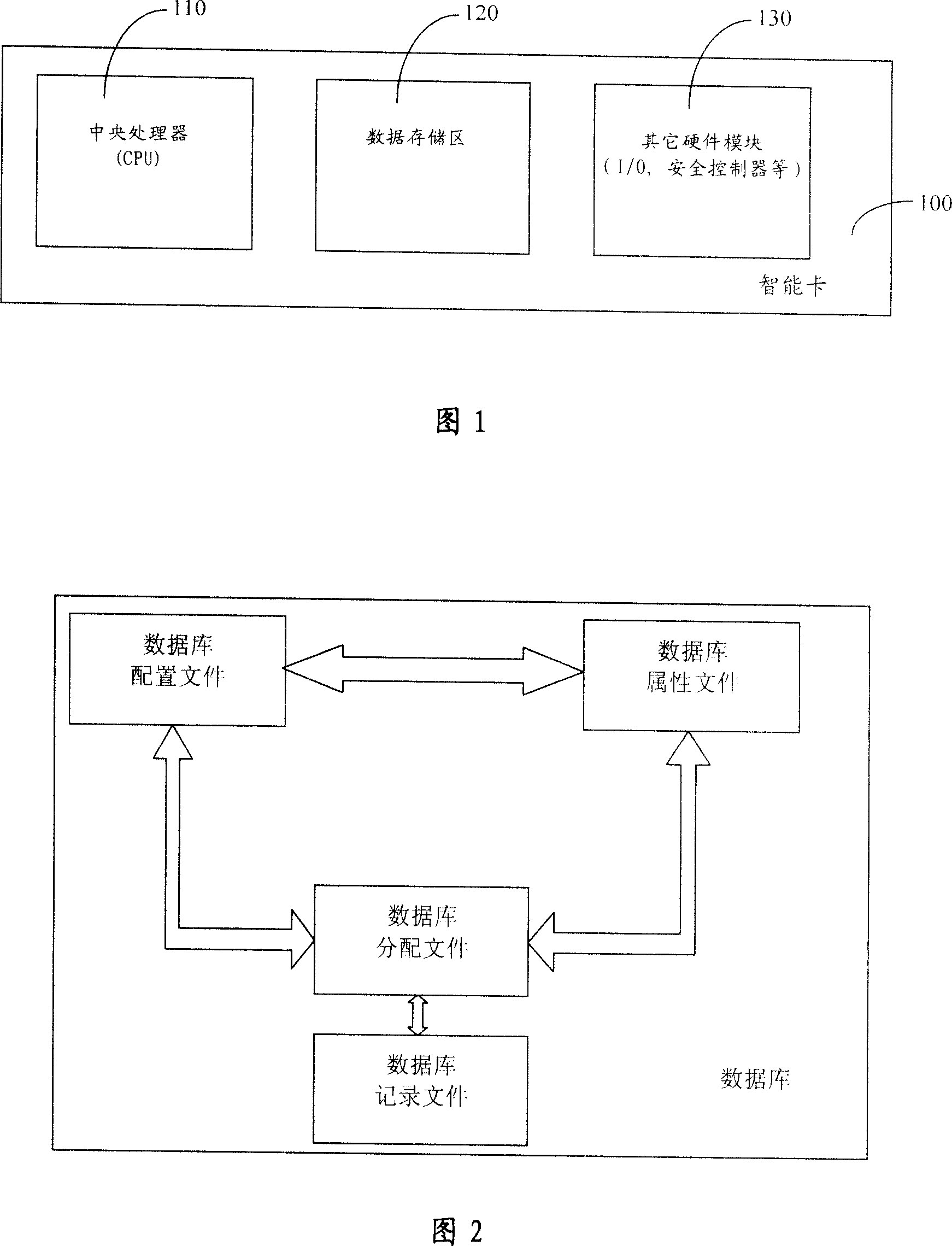 Mass storing and managing method of smart card