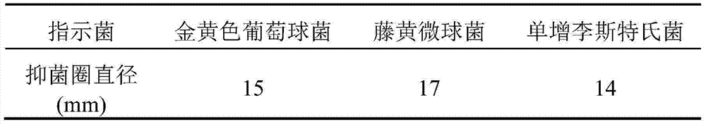 A kind of Paenibacillus bacteriocin extract and its preparation method and application