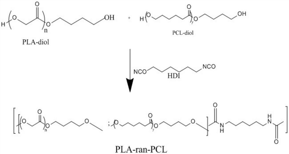 A kind of polylactic acid composition and preparation method thereof for 3D printing