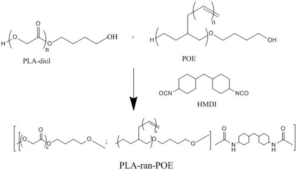 A kind of polylactic acid composition and preparation method thereof for 3D printing
