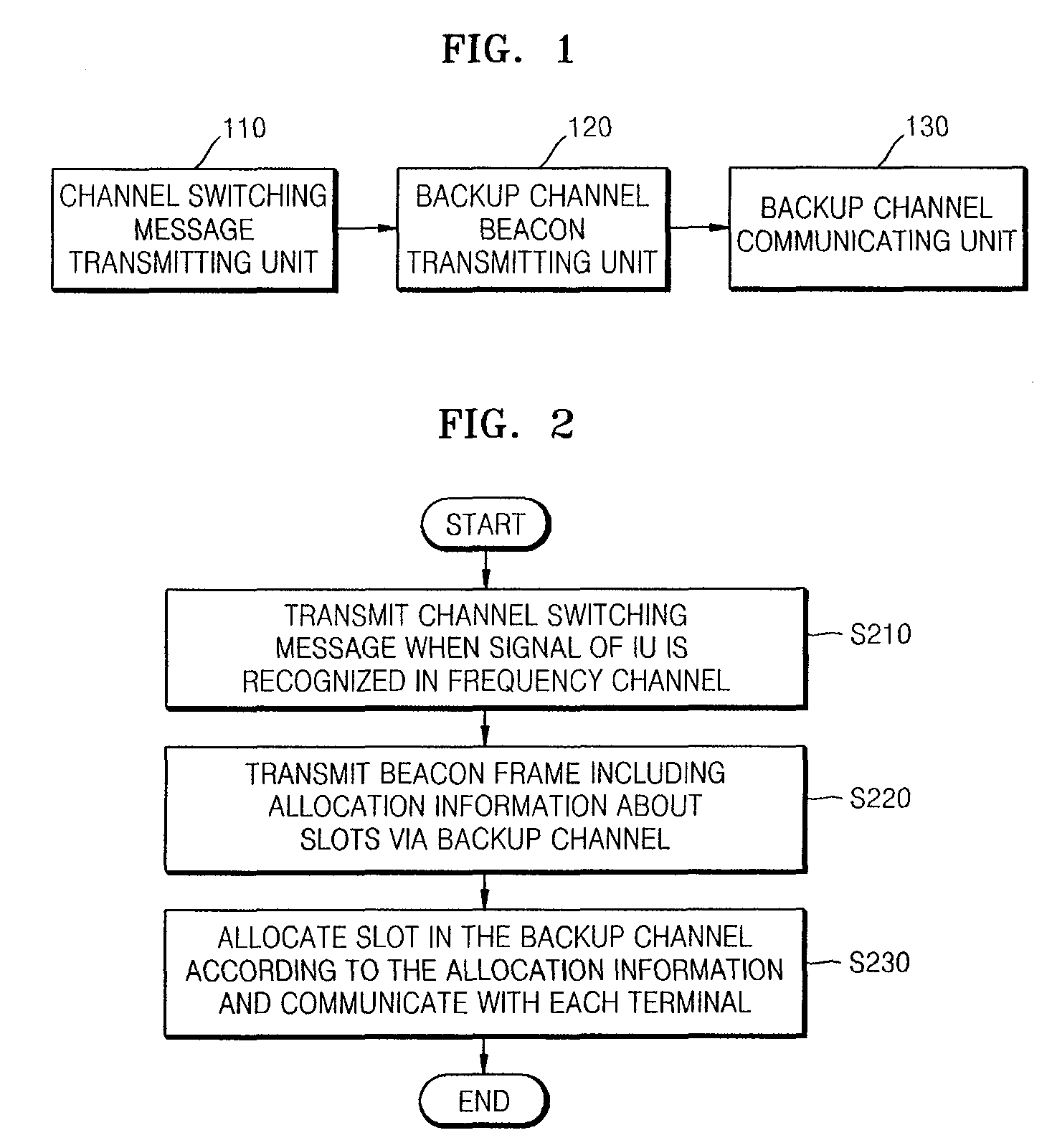 Channel switching apparatus and method of a base station and channel switching apparatus and method of a terminal based on the cognitive radio system