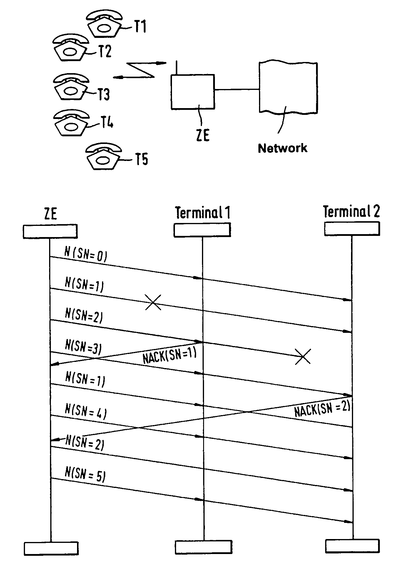 Method of repeat transmission of messages in a centrally controlled communication network