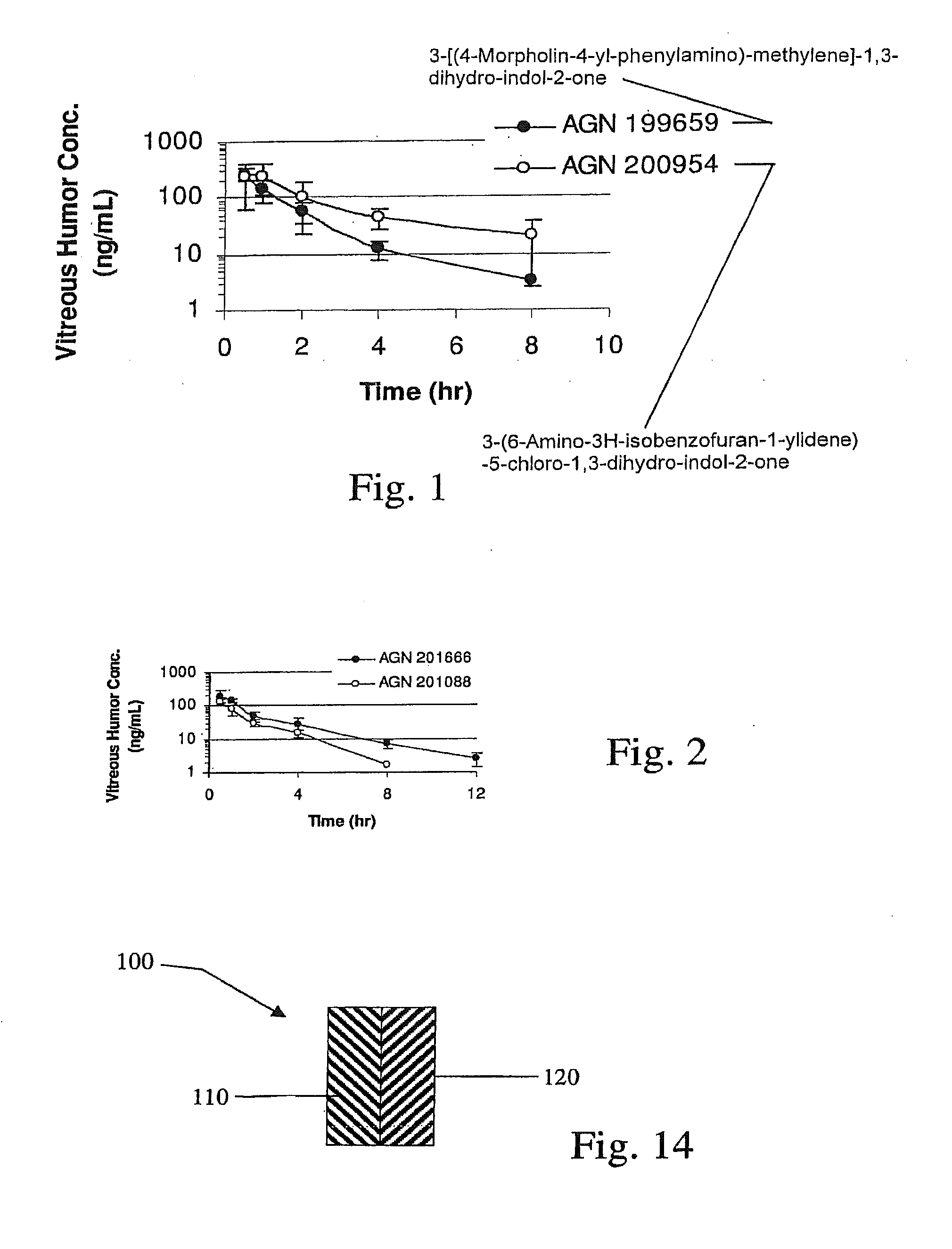 Sustained release intraocular implants containing tyrosine kinase inhibitors and related methods