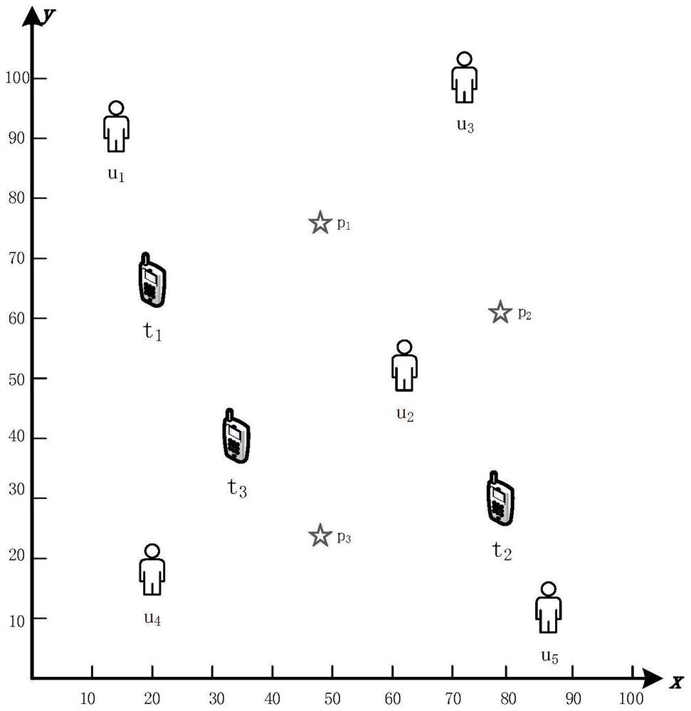 Mobile crowd sensing task allocation method based on CMOA