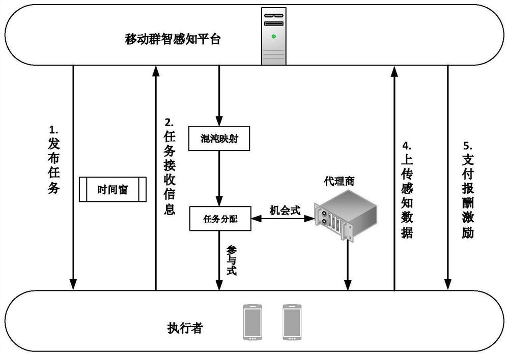 Mobile crowd sensing task allocation method based on CMOA