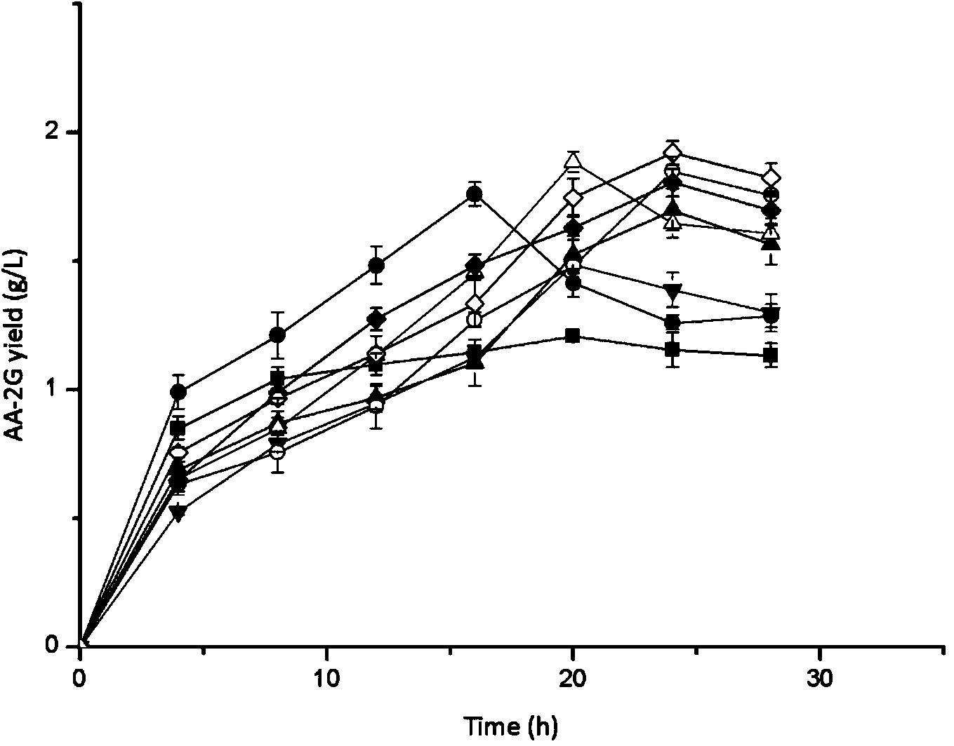 Cyclodextrin glycosyltransferase with maltodextrin substrate specificity being improved and preparation method thereof
