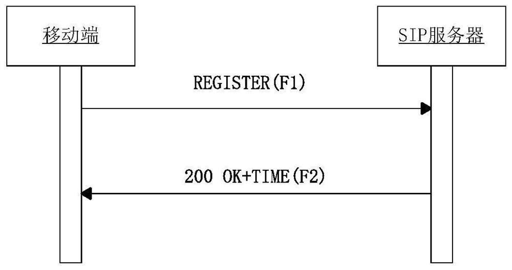 A method and system for accompanying the elderly based on a family network