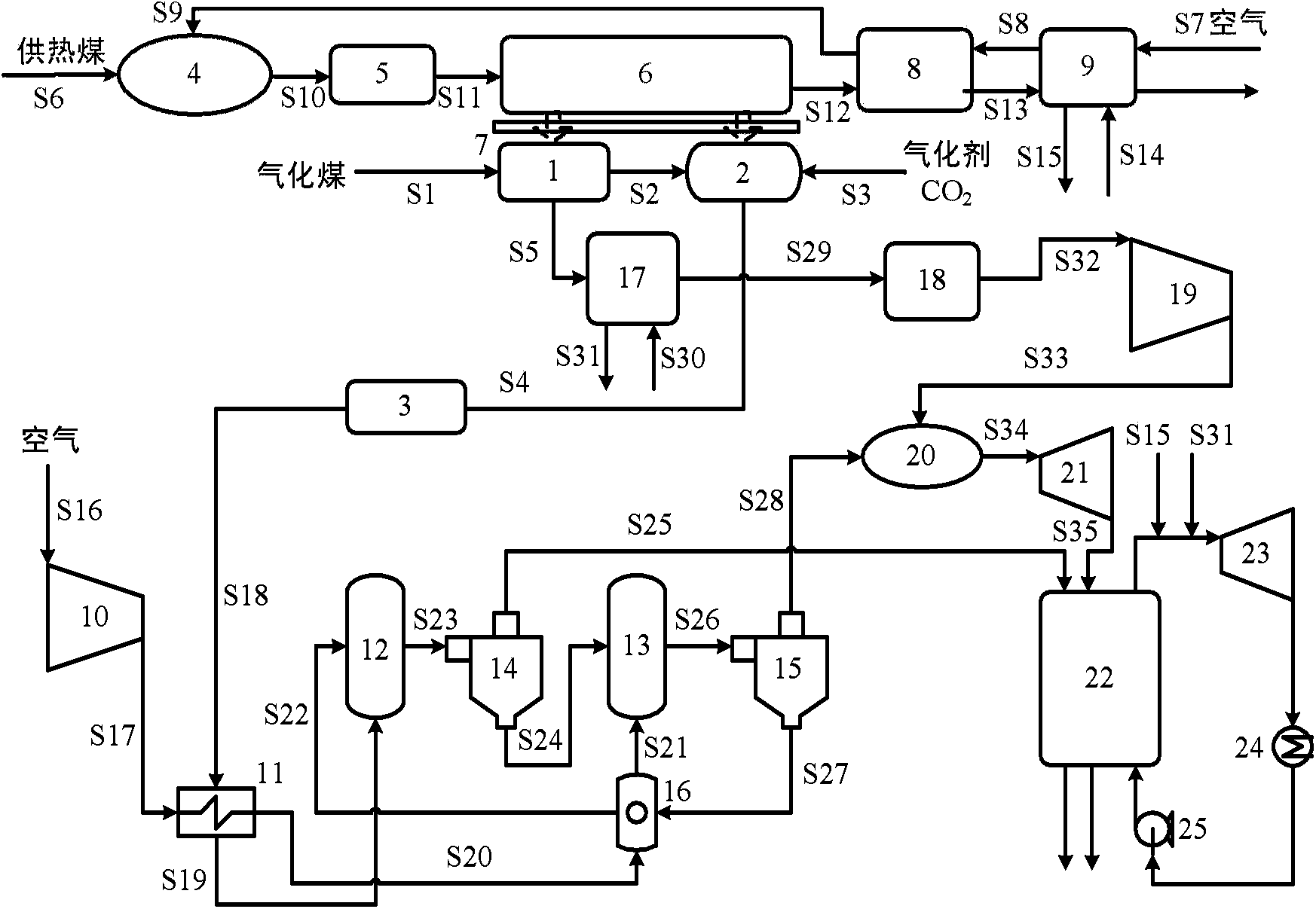 CO2 gas coke chemical-looping combustion power generating system and method