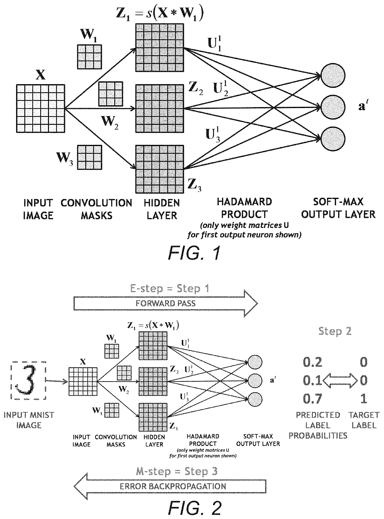 Noise-enhanced convolutional neural networks