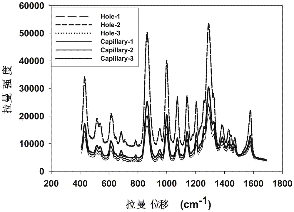 A Quantitative Analysis Method and Application of Enhanced SERS Signal