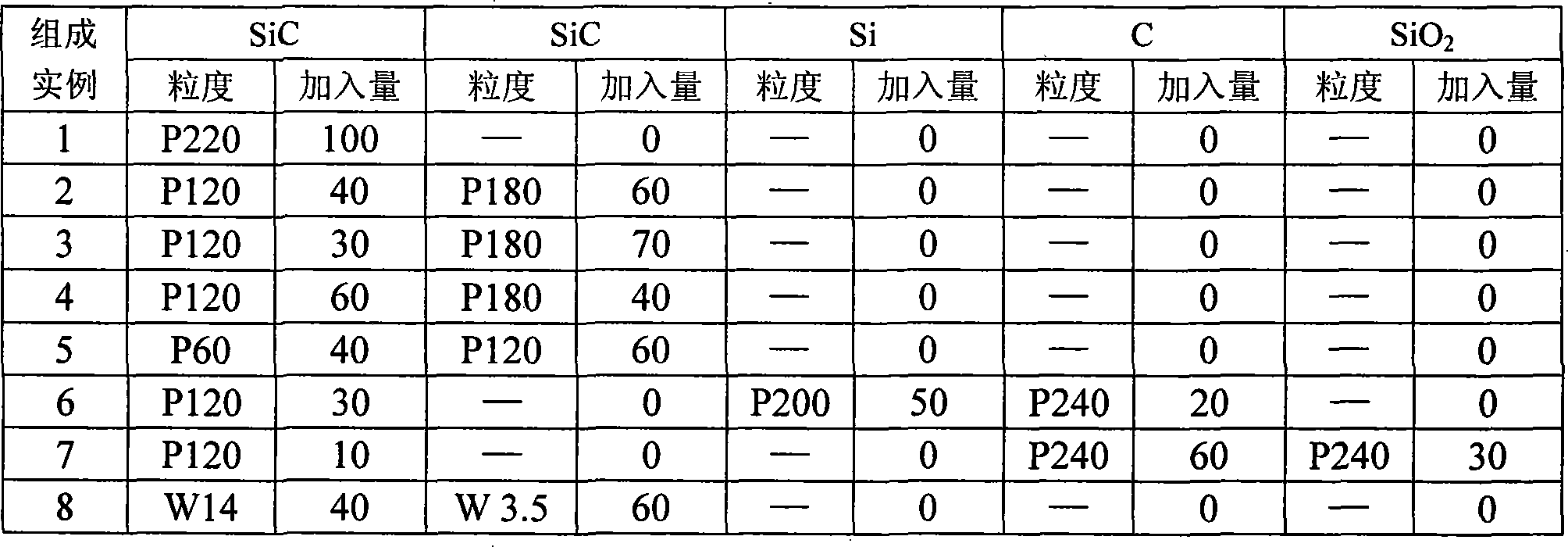 Preparation of oriented hole silicon carbide porous ceramic