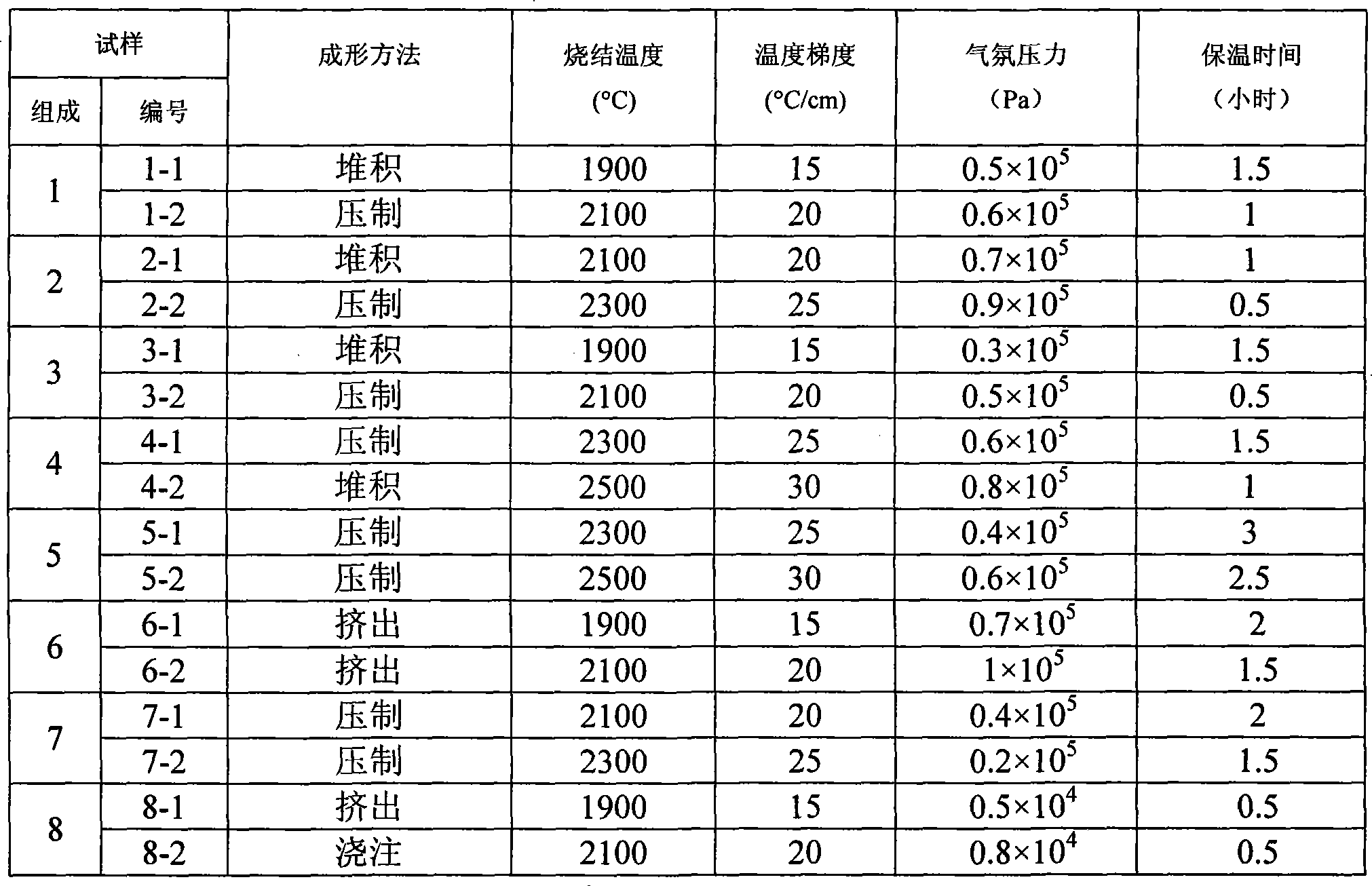 Preparation of oriented hole silicon carbide porous ceramic