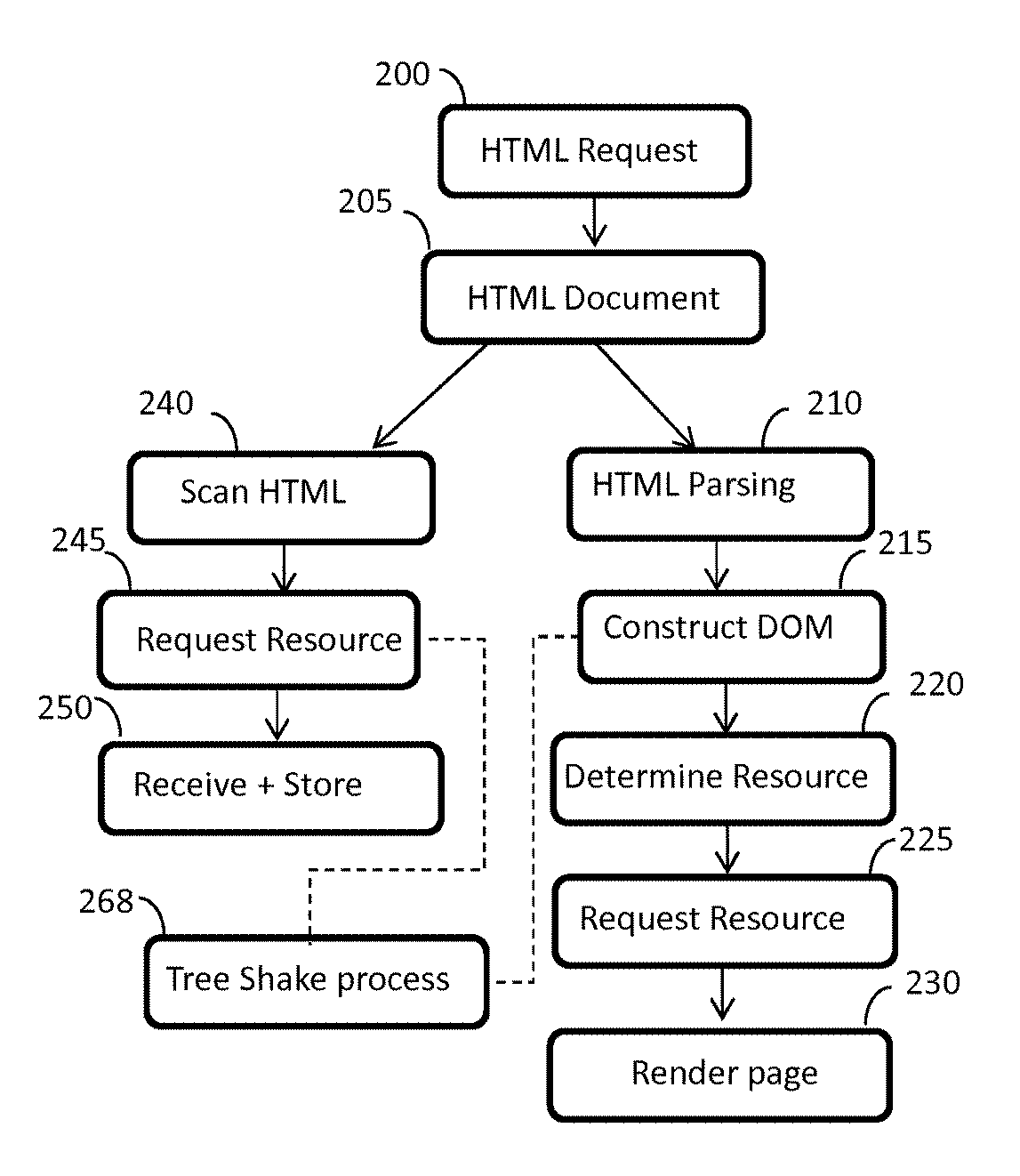 System and method for improving webpage loading speeds