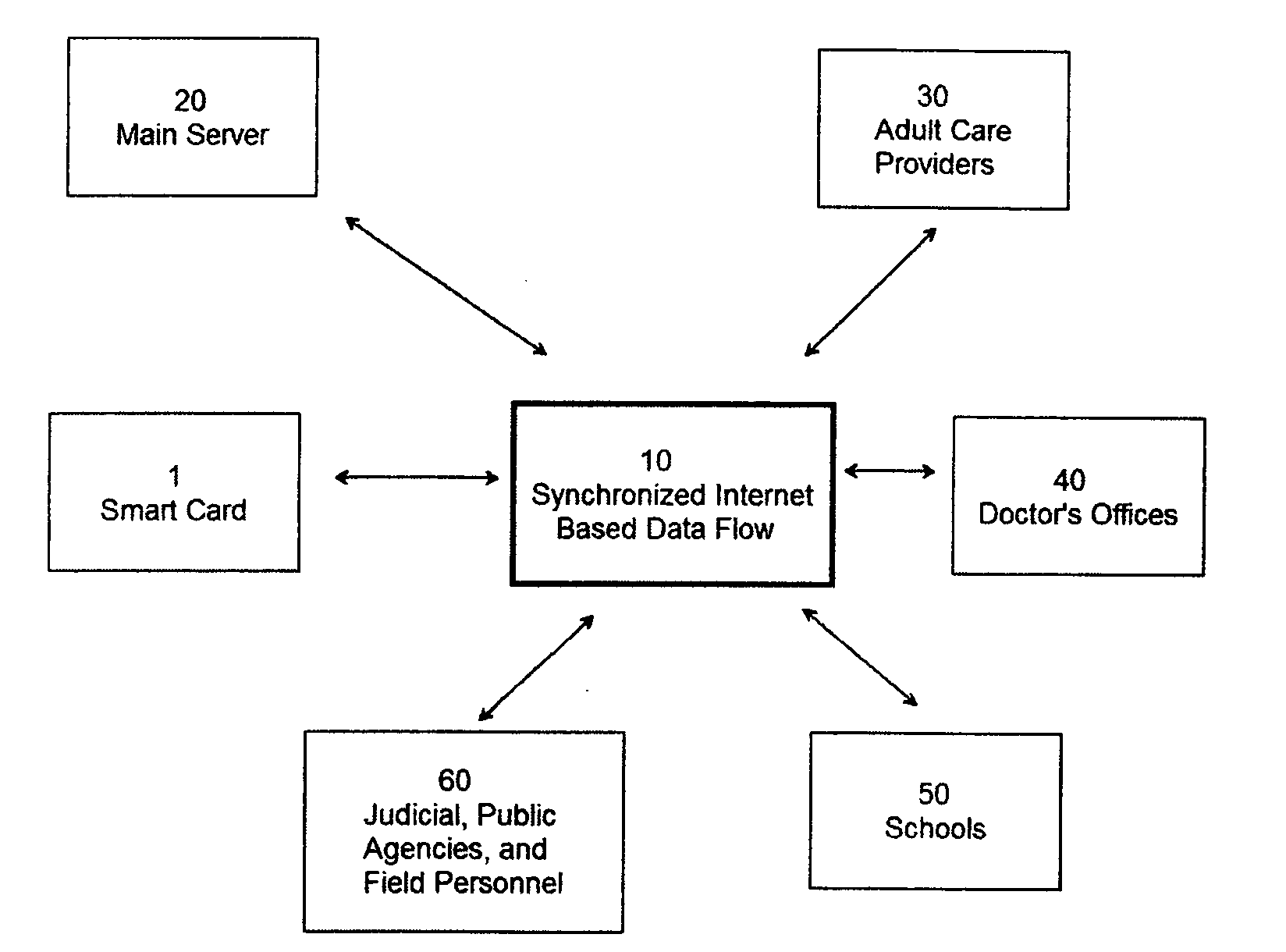 Real-time status and event monitoring system for foster children with various user levels of access