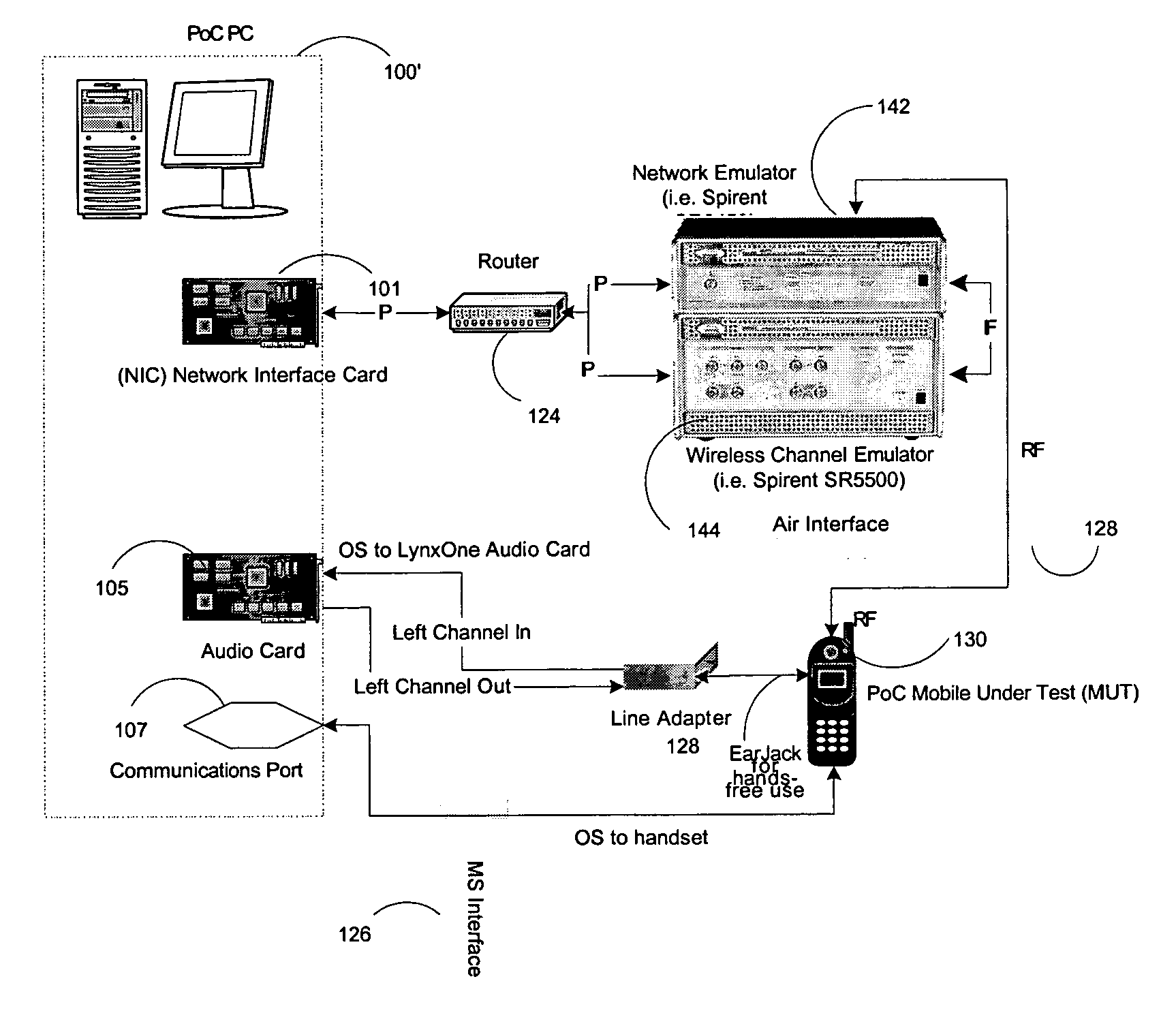 System and method for testing a packet data communications device