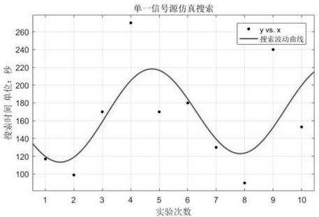 Search algorithm and verification method for swarm robots based on the foraging of Physarum polycephalum