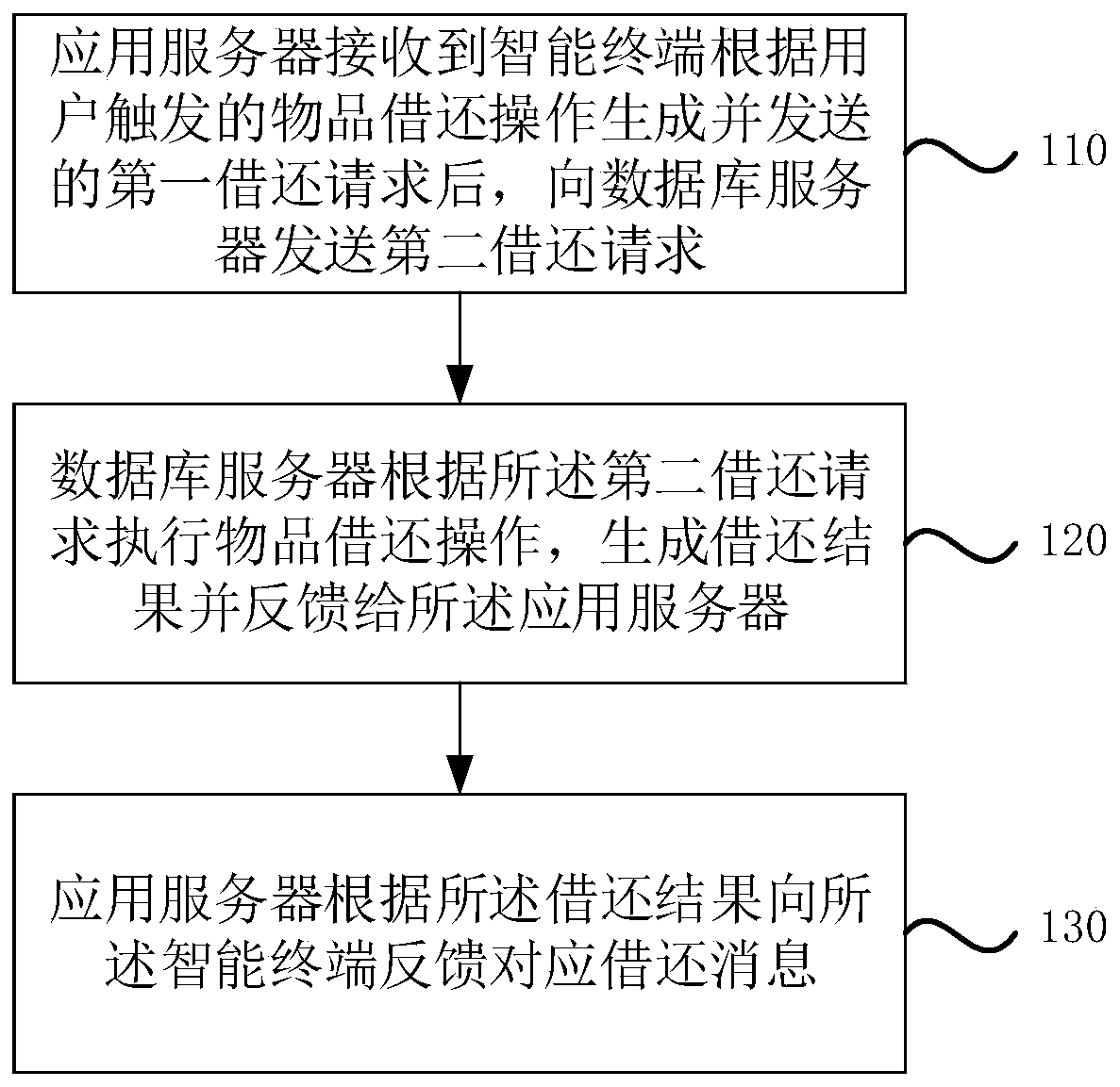 Article management method and system and storage medium