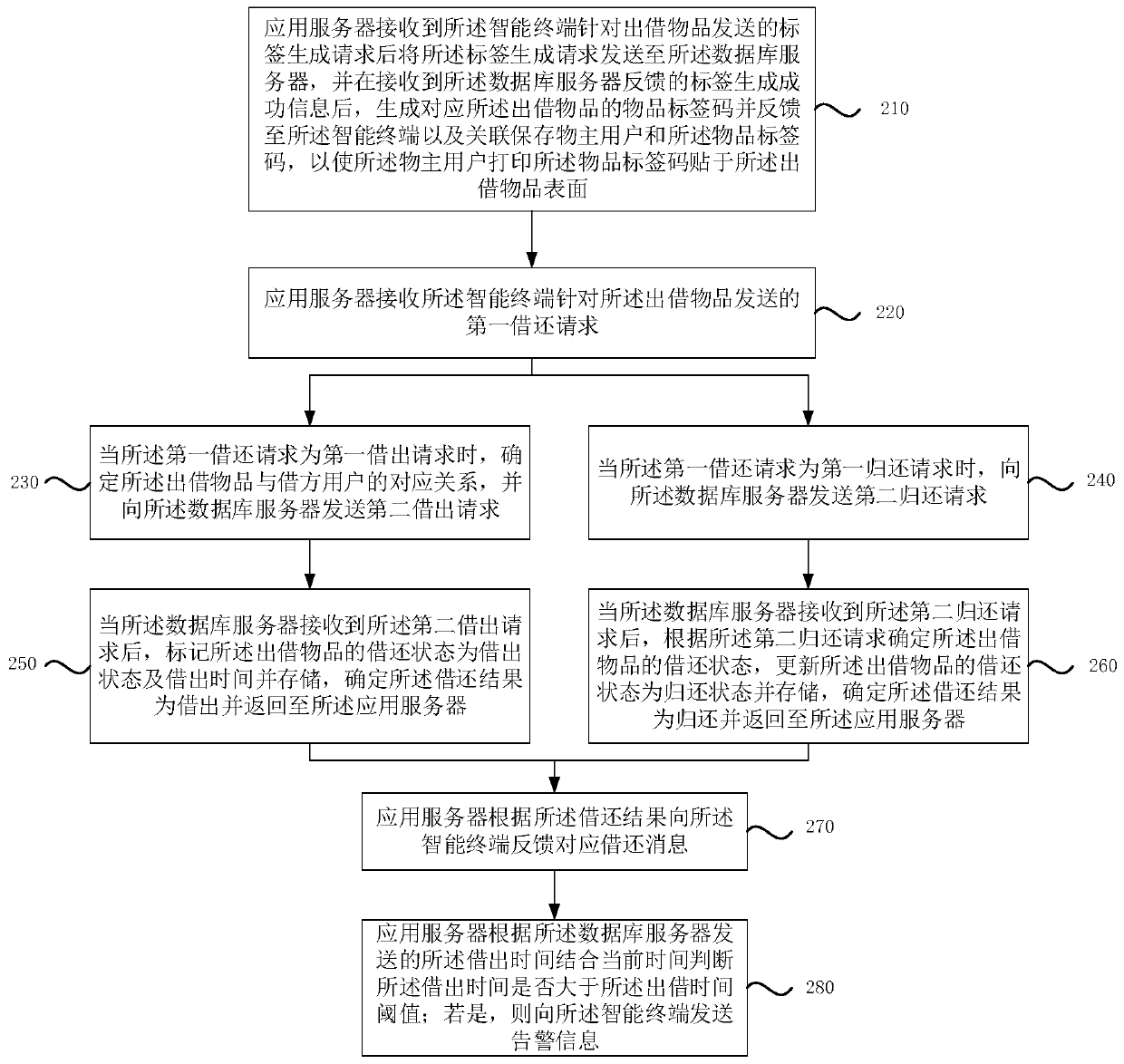 Article management method and system and storage medium