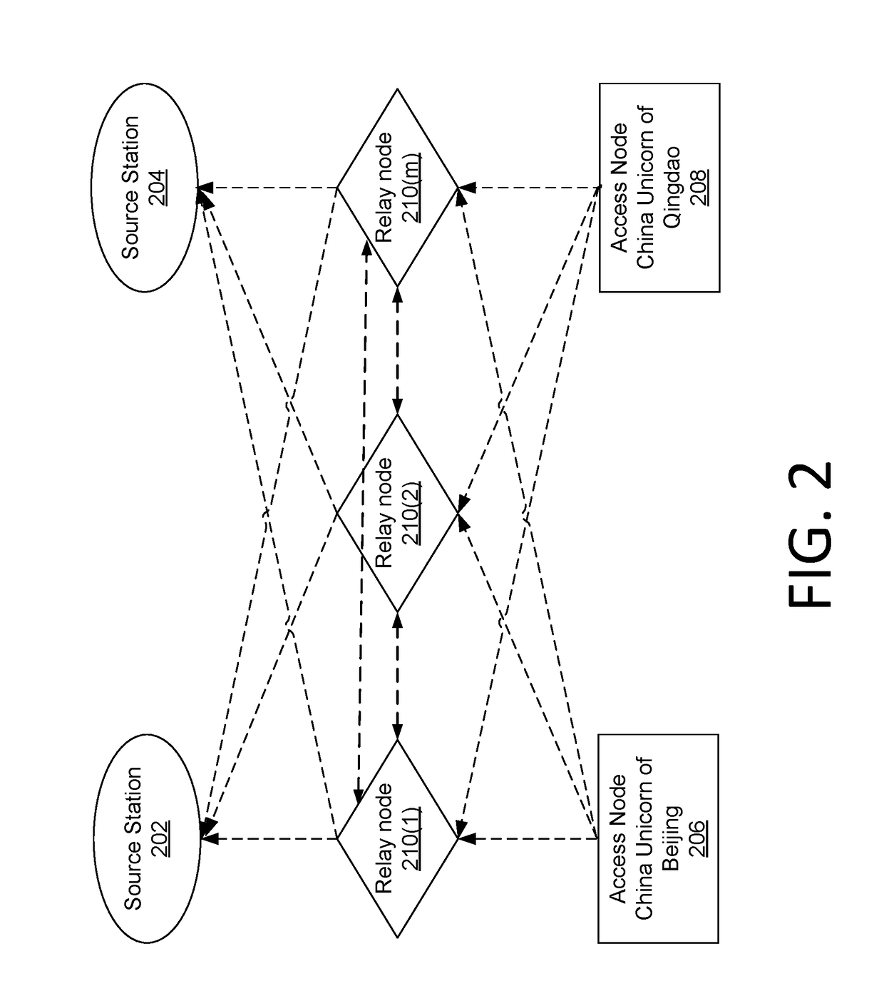 Dynamic Acceleration in Content Delivery Network
