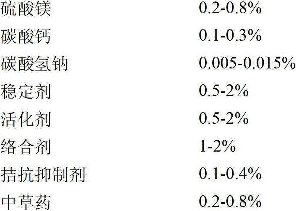 All-element special fertilizer for tobacco with potassium sulfate completely replacing potassium nitrate